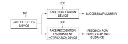 Method and Device for Notification of Facial Recognition Environment, and Computer-Readable Recording Medium for Executing Method