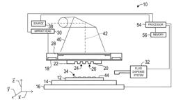 DROP PATTERN GENERATION FOR IMPRINT LITHOGRAPHY WITH DIRECTIONALLY-PATTERNED TEMPLATES