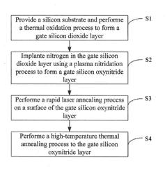 METHOD OF FORMING GATE OXIDE LAYER