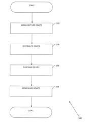 APPARATUS AND METHODS FOR NEAR-FIELD COMMUNICATION BASED DEVICE CONFIGURATION AND MANAGMENT