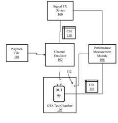 OVER-THE-AIR TESTING OF WIRELESS DEVICES USING LOG FILES