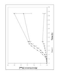 BROAD SPECTRUM BENZOTHIOPHENE-NITROTHIAZOLIDE AND OTHER ANTIMICROBIALS