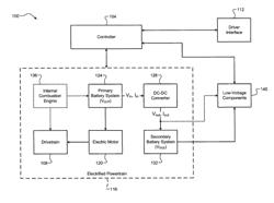 TECHNIQUES FOR SYNCHRONOUS RECTIFICATION CONTROL OF DC-DC CONVERTERS IN ELECTRIFIED VEHICLES