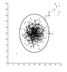 METHOD OF ANALYSING FLIGHT DATA