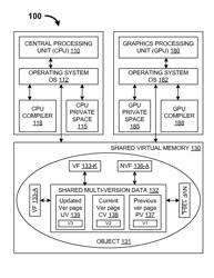 SHARING VIRTUAL MEMORY-BASED MULTI-VERSION DATA BETWEEN THE HETEROGENEOUS PROCESSORS OF A COMPUTER PLATFORM