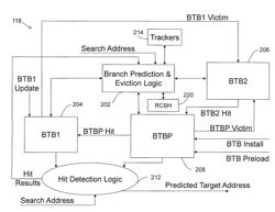 SEMI-EXCLUSIVE SECOND-LEVEL BRANCH TARGET BUFFER