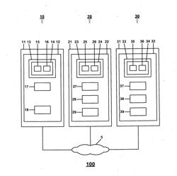 ONLINE IDENTIFICATION AND AUTHENTICATION