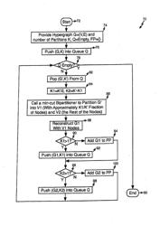 Method for Efficient FPGA Packing