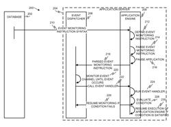 PROGRAMMING LANGUAGE CONDITIONAL EVENT DISPATCHER