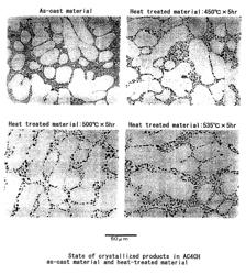 Aluminum alloy casting material for heat treatment excelling in heat conduction and process for producing the same