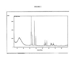 Cathode active material (higher oxides of silver)