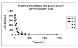 Method for treating prostate diseases based on local delivery of active substances