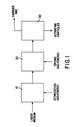 Spray drying methods and related compositions