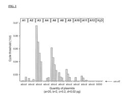 Method for the detection and diagnosis of cancer involving primers and probes for the specific detection of the MAGE-A3-marker