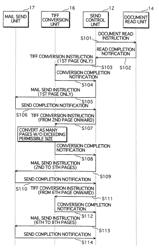 Internet facsimile and image transmission method