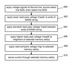 Non-volatile storage with read process that reduces disturb