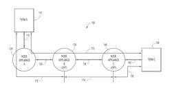 Channel quality aware transport flow compensation