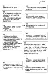 Method and apparatus for optimizing usage of ternary content addressable memory (TCAM)