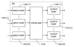 Router and many-core system