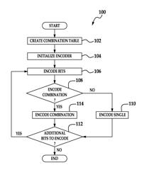 Apparatus and method for coding using combinations