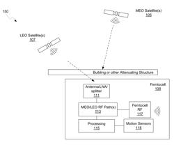 Method and system for femtocell positioning using low earth orbit satellite signals