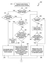 Method and apparatus for displaying video data from multiple source computers in a multi-monitor computer system