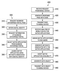 Integrating native application into web portal