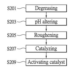 PRINTED CIRCUIT BOARD PRECURSOR AND METHOD OF MANUFACTURING THE SAME AND FLEXIBLE PRINTED CIRCUIT BOARD