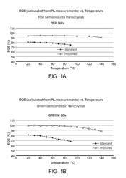 SEMICONDUCTOR NANOCRYSTALS, METHODS FOR MAKING SAME, COMPOSITIONS, AND PRODUCTS