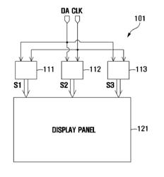 SOURCE DRIVER AND BIAS CURRENT ADJUSTING METHOD THEREOF