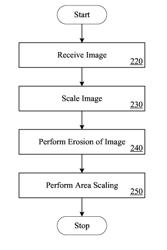 Image Scaling Mechanism