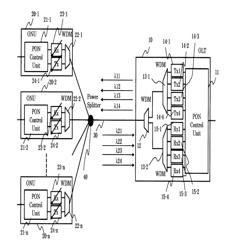 COMMUNICATION SYSTEM, MASTER STATION DEVICE, SLAVE STATION DEVICE, CONTROL UNIT, AND COMMUNICATION CONTROL METHOD