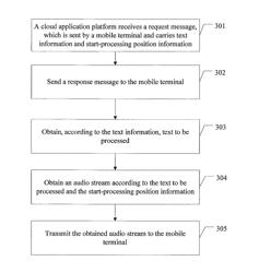 METHOD FOR MOBILE TERMINAL TO PROCESS TEXT, RELATED DEVICE, AND SYSTEM