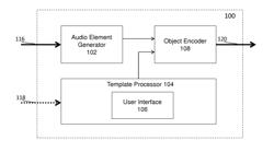 Interactive Audio Content Generation, Delivery, Playback and Sharing