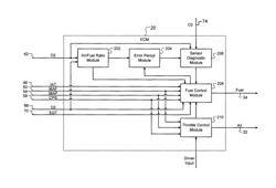 System and method for diagnosing faults in an oxygen sensor