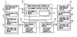 Elevator system with assigned car confirmation