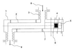 Method for conveying silicon granules in an encapsulated conveying channel