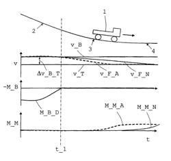 Method for controlling a rolling or coasting function of a vehicle