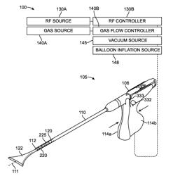 System and method for endometrial ablation