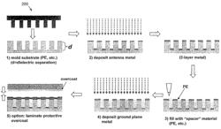 Methods and systems for forming flexible multilayer structures