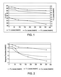 Product and processes from an integrated forest biorefinery