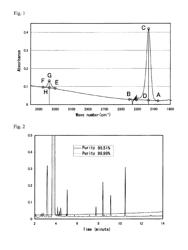 Coating liquid for forming insulation film, insulation film using the same, and method for producing compound used in the same