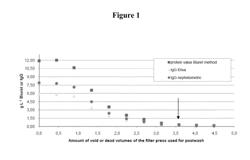 Method to produce an immunoglobulin preparation with improved yield