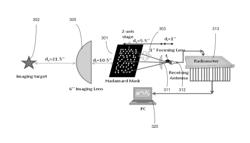 Compressive passive millimeter wave imager