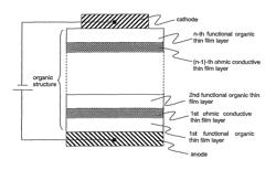 Organic semiconductor element