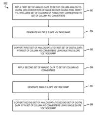 Calibration in multiple slope column parallel analog-to-digital conversion for image sensors