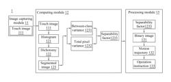 Multi-touch sensing system capable of optimizing touch bulbs according to variation of ambient lighting conditions and method thereof