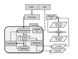 Method for automated real-time acquisition of marine mammals