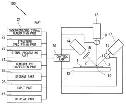 Semiconductor inspection method and semiconductor inspection apparatus