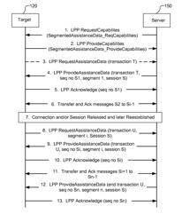 Segmented data transfer with resume capability